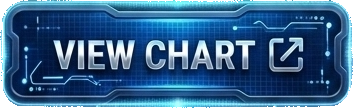 View Chart